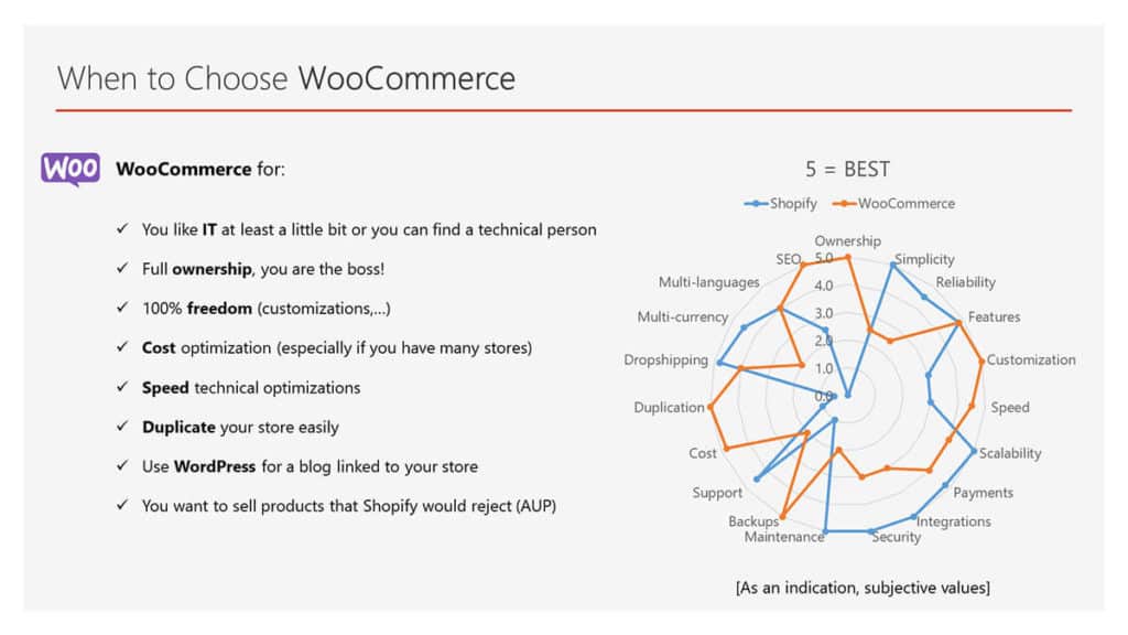 When to choose WooCommerce