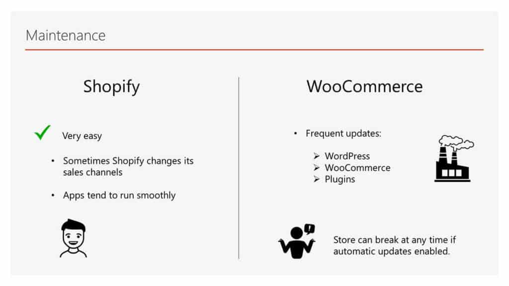 Maintenance with WooCommerce and Shopify