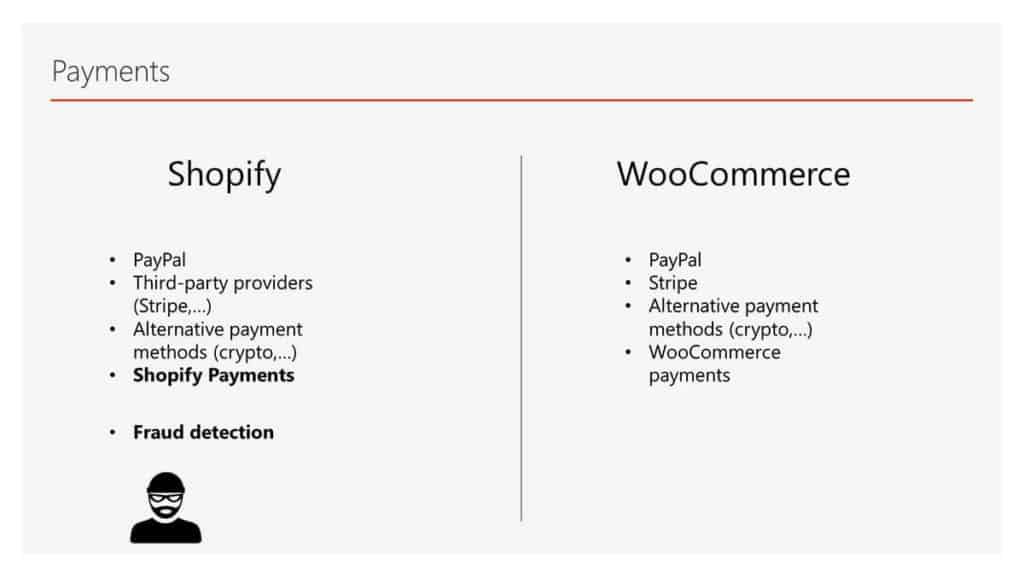 Payments options for a WooCommerce store versus Shopify