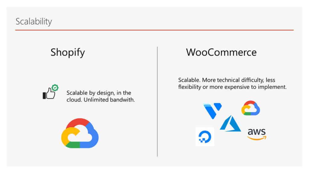WooCommerce vs Shopify: scalability