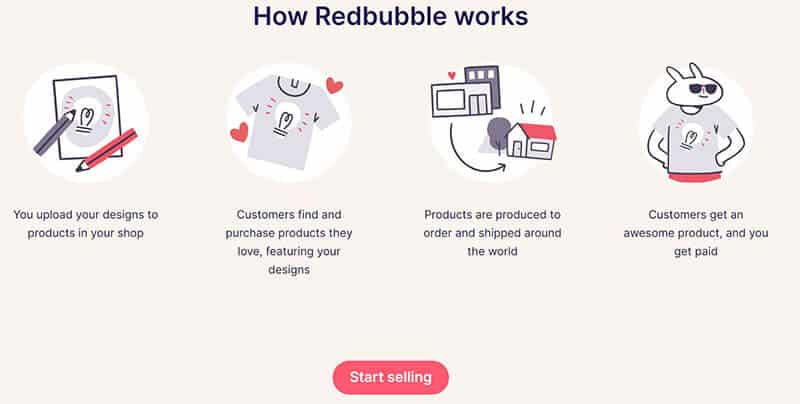How to sell on Redbubble: process