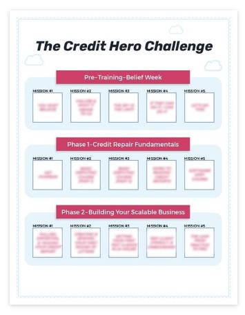 Credit Hero Challenge Business Roadmap
