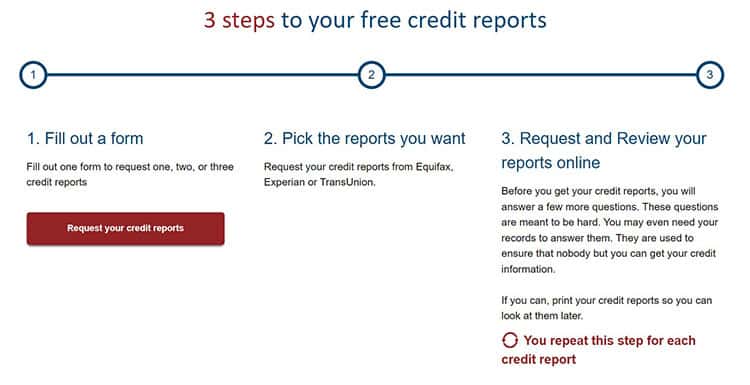 Get your free credit reports