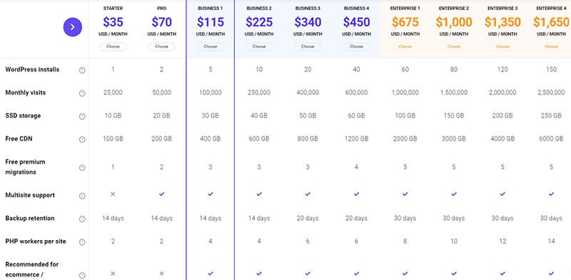 Kinsta cost and pricing plans